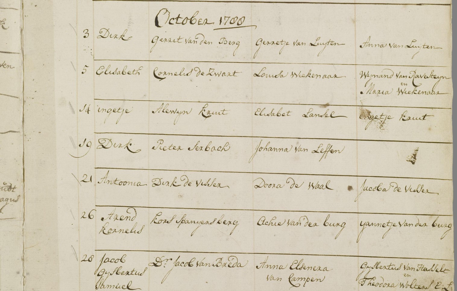spanjersberg_arend_26-10-1788_doopakte.jpg