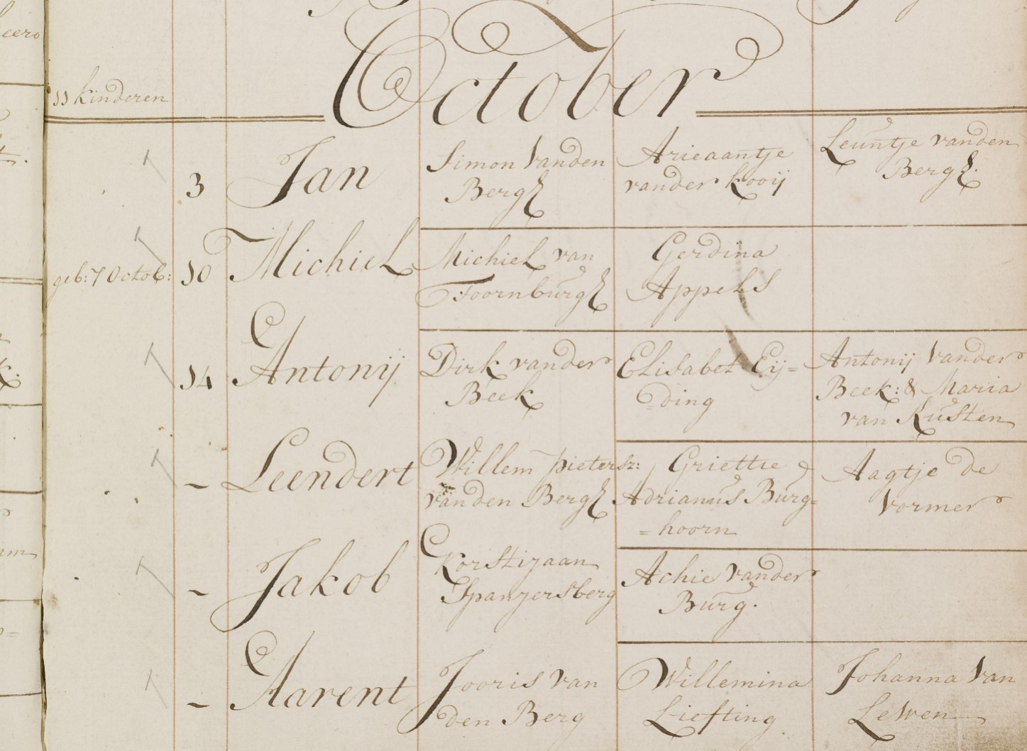 spanjersberg_jacob_14-10-1784_doopakte.jpg