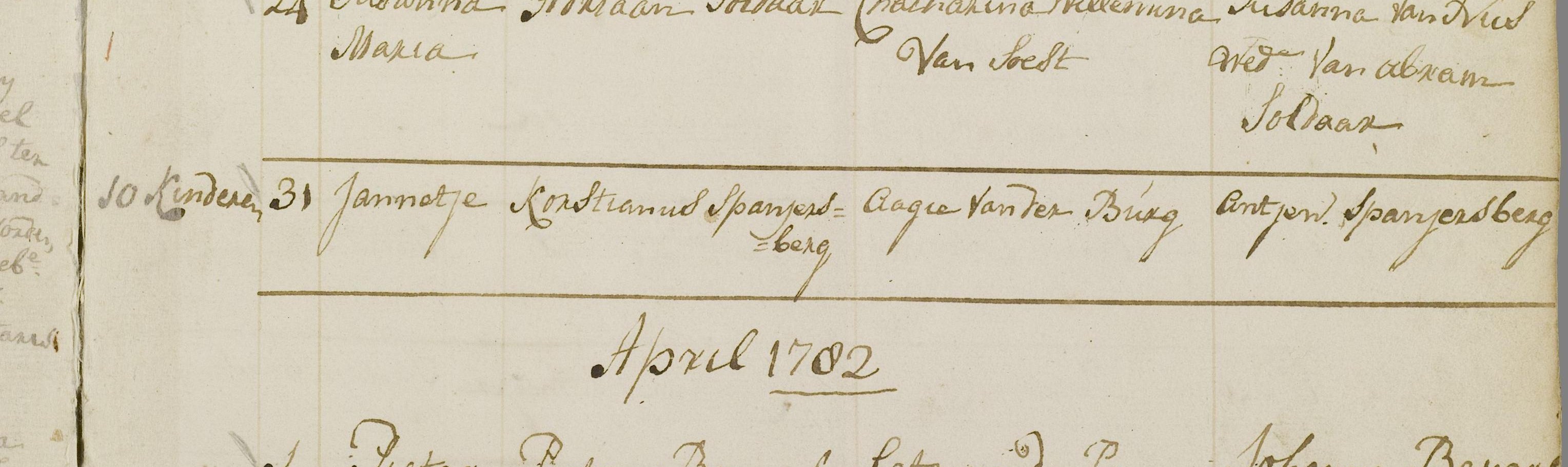 spanjersberg_jannetje_31-03-1782_doopakte.jpg